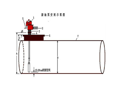 潛油泵安裝